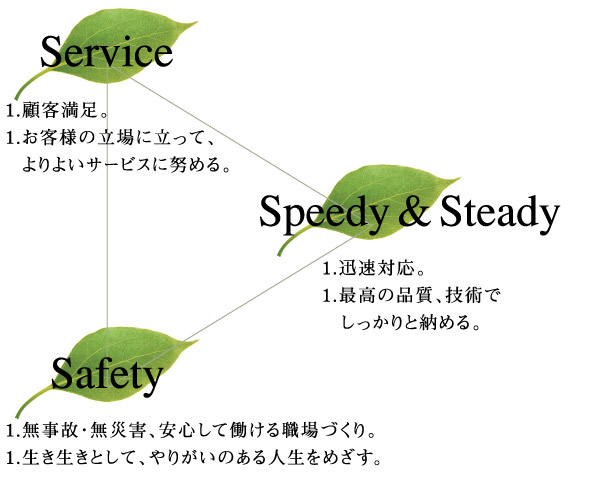 企業理念イメージ画像