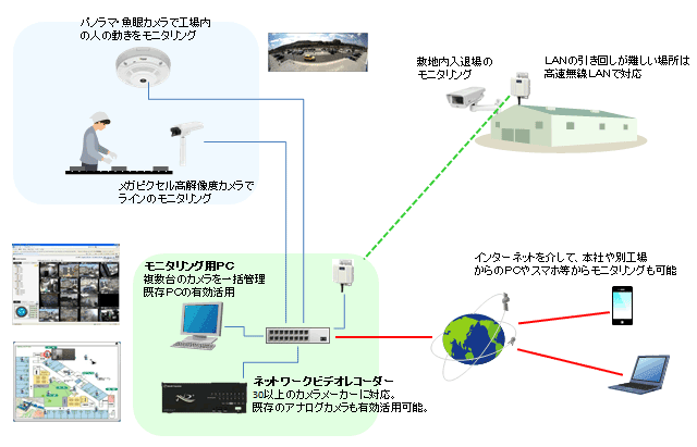 フードディフェンス